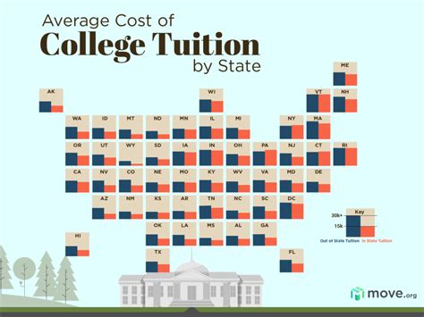 How much does tuition cost at UC Davis